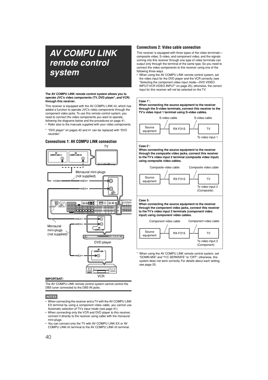 JVC RX-F31S manual AV COMPU LINK remote control system, Connections 1: AV COMPU LINK connection, Notes 