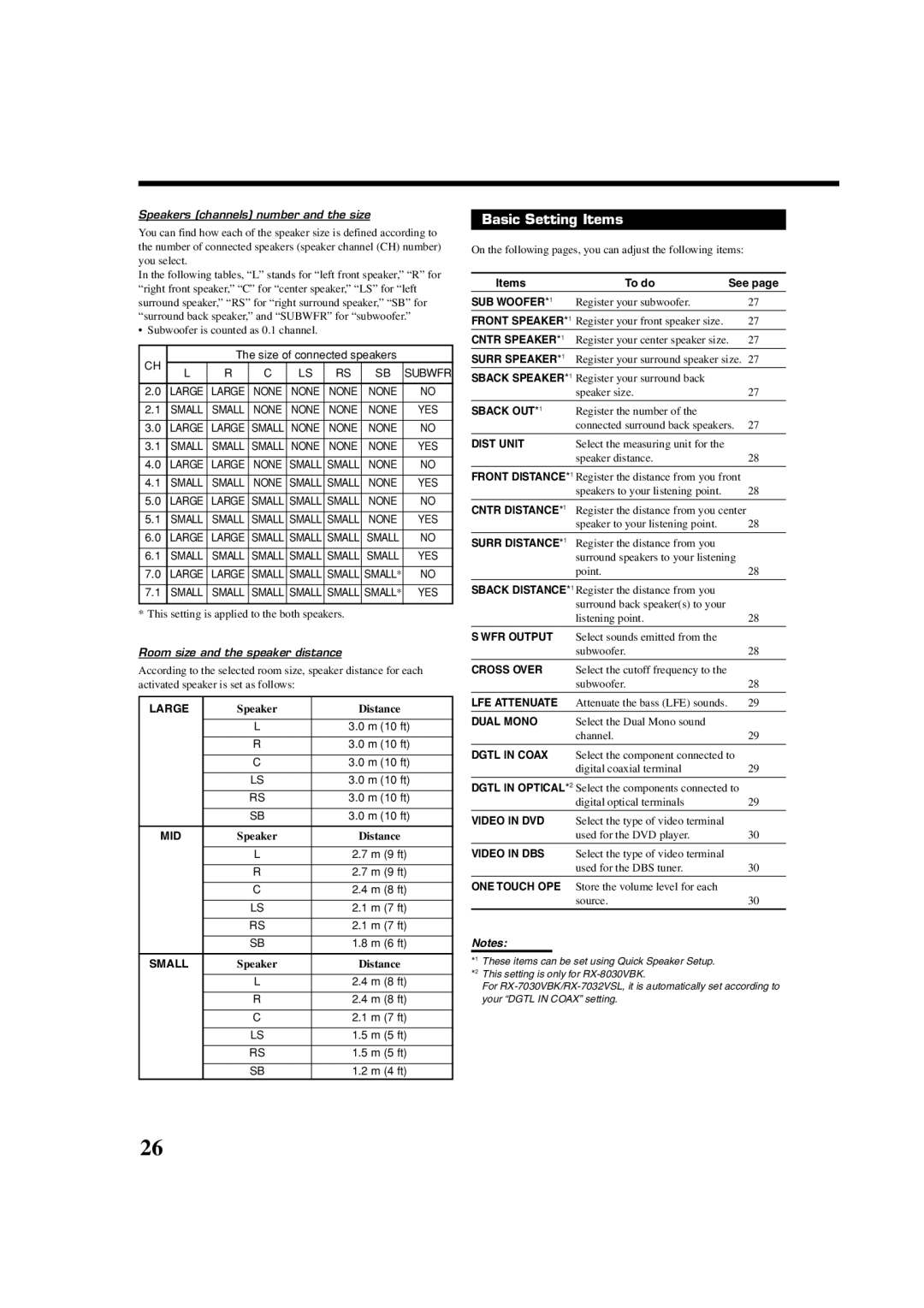 JVC RX7030VBK manual Basic Setting Items, Speakers channels number and the size, Room size and the speaker distance 