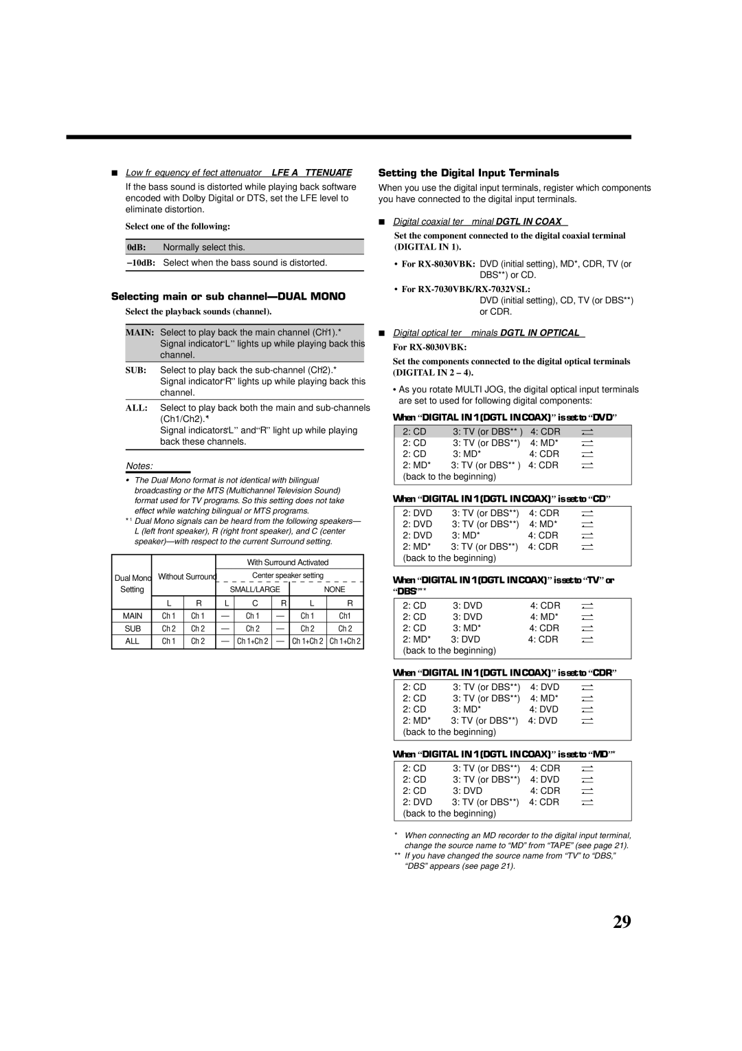 JVC RX7030VBK manual Selecting main or sub channel-DUAL Mono, Setting the Digital Input Terminals 