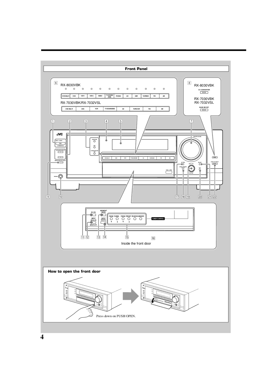 JVC RX7030VBK manual Front Panel, Display Window, How to open the front door 