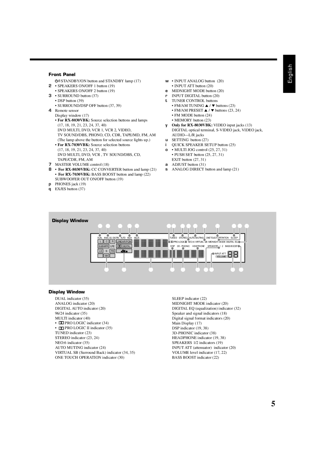 JVC RX7030VBK manual Dvd Multi, Dvd, Vcr , Tv Sound/Dbs, Cd, Tape/Cdr, Fm, Am 