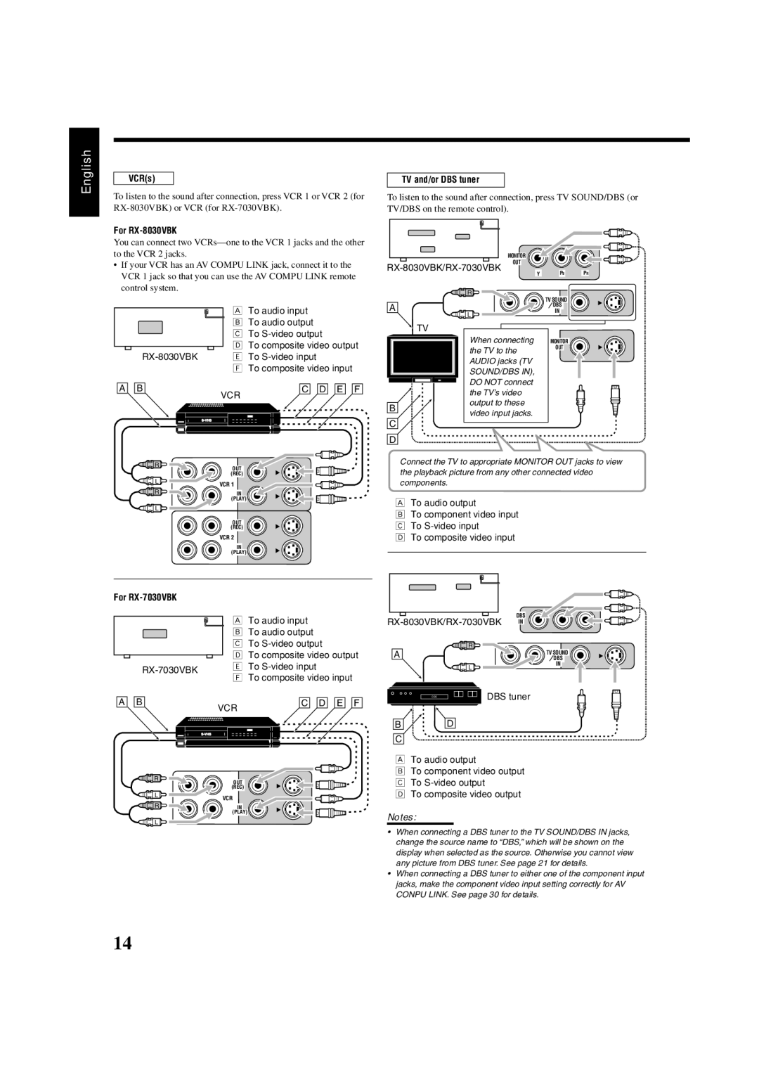 JVC RX7030VBK manual RX-8030VBK/RX-7030VBK, RX-7030VBK ‰ To S-video input To composite video input 