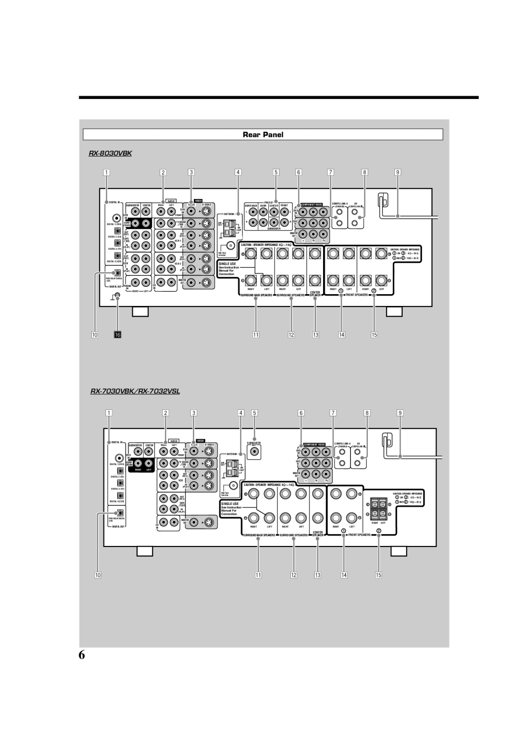 JVC RX7030VBK manual Rear Panel, RX-8030VBK 