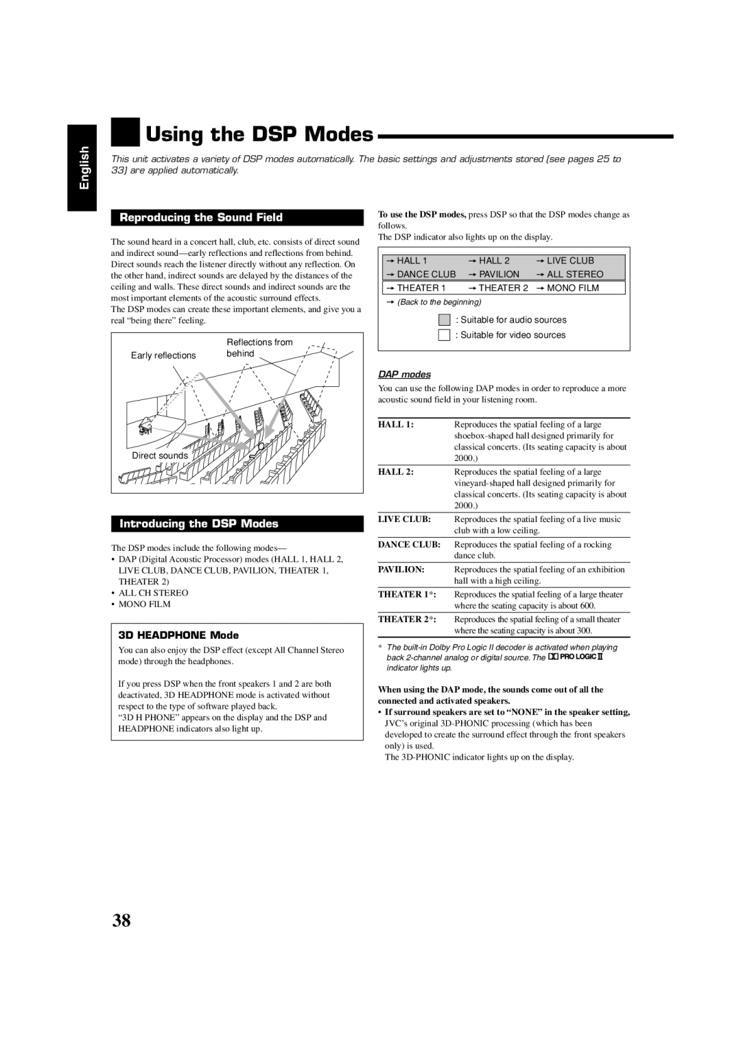 JVC RX7030VBK manual Using the DSP Modes 