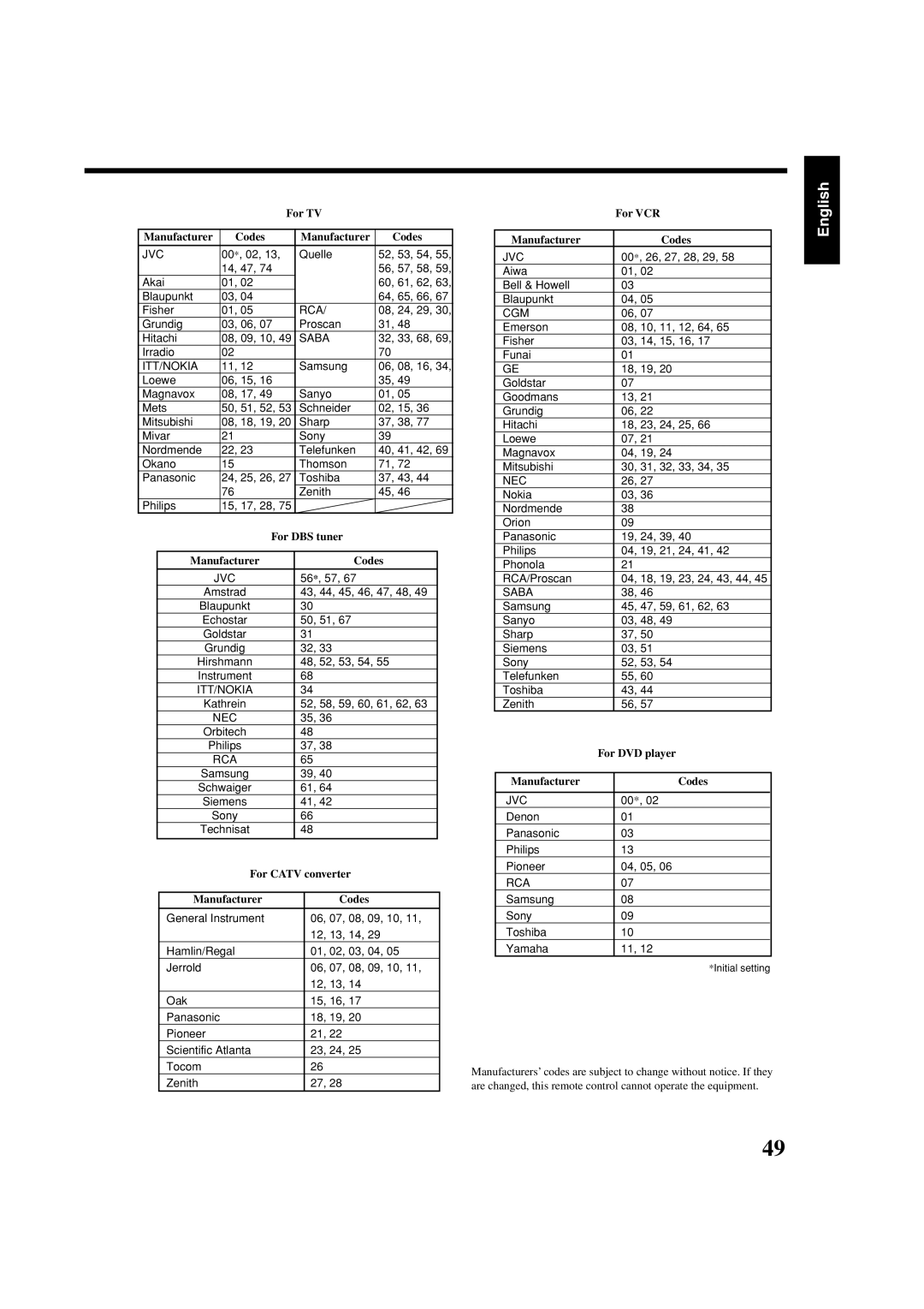 JVC RX7030VBK manual English, 00*, 02 