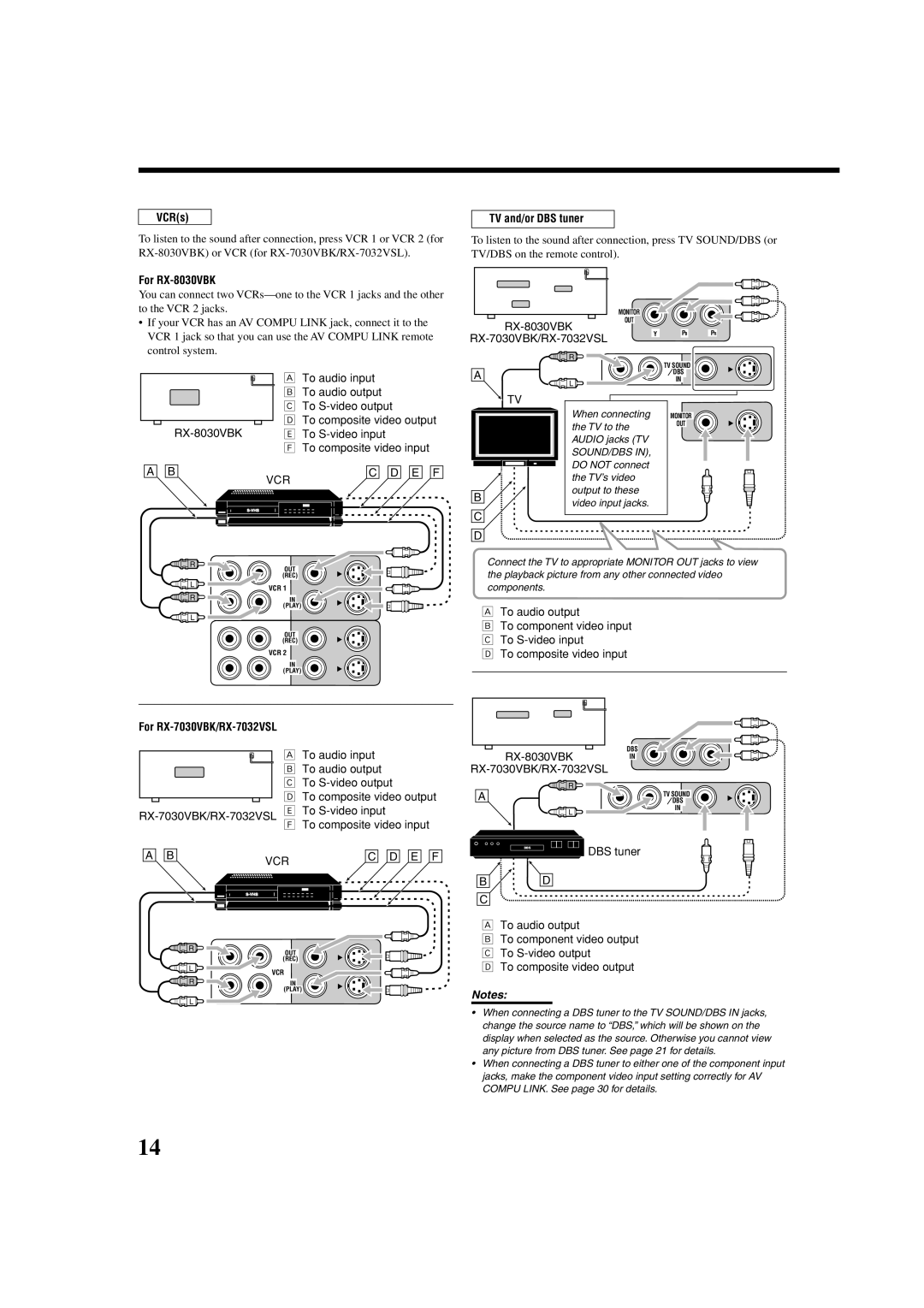 JVC RX7030VBK manual VCRs, For RX-8030VBK, For RX-7030VBK/RX-7032VSL, TV and/or DBS tuner, Notes 
