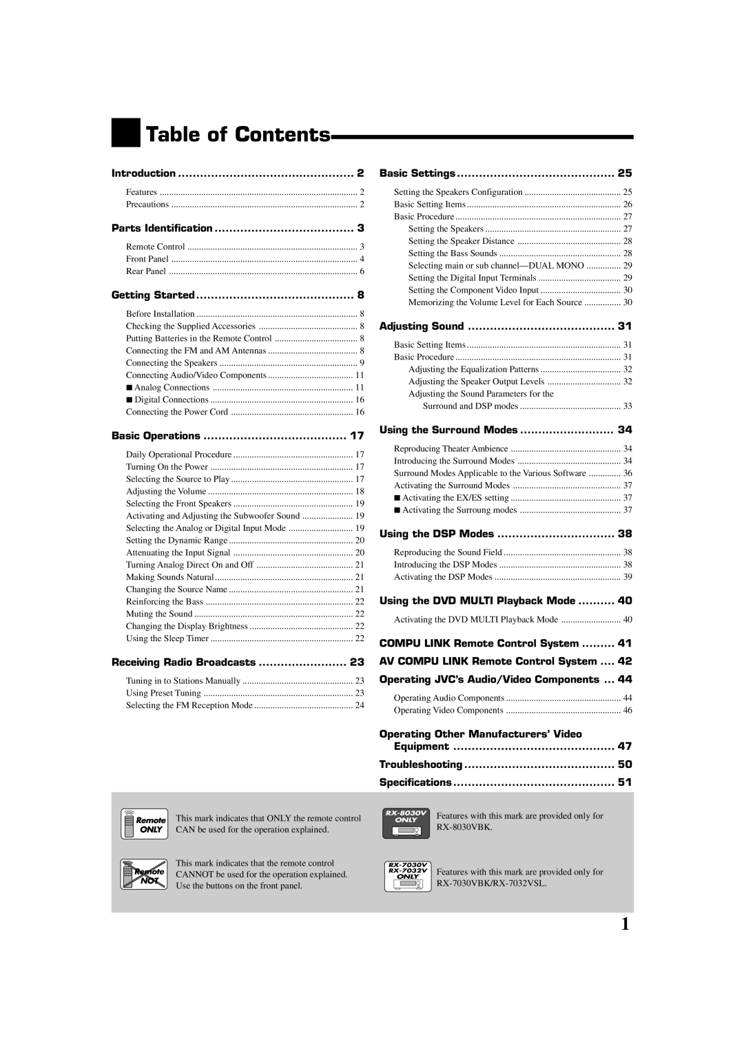 JVC RX7030VBK manual Table of Contents 