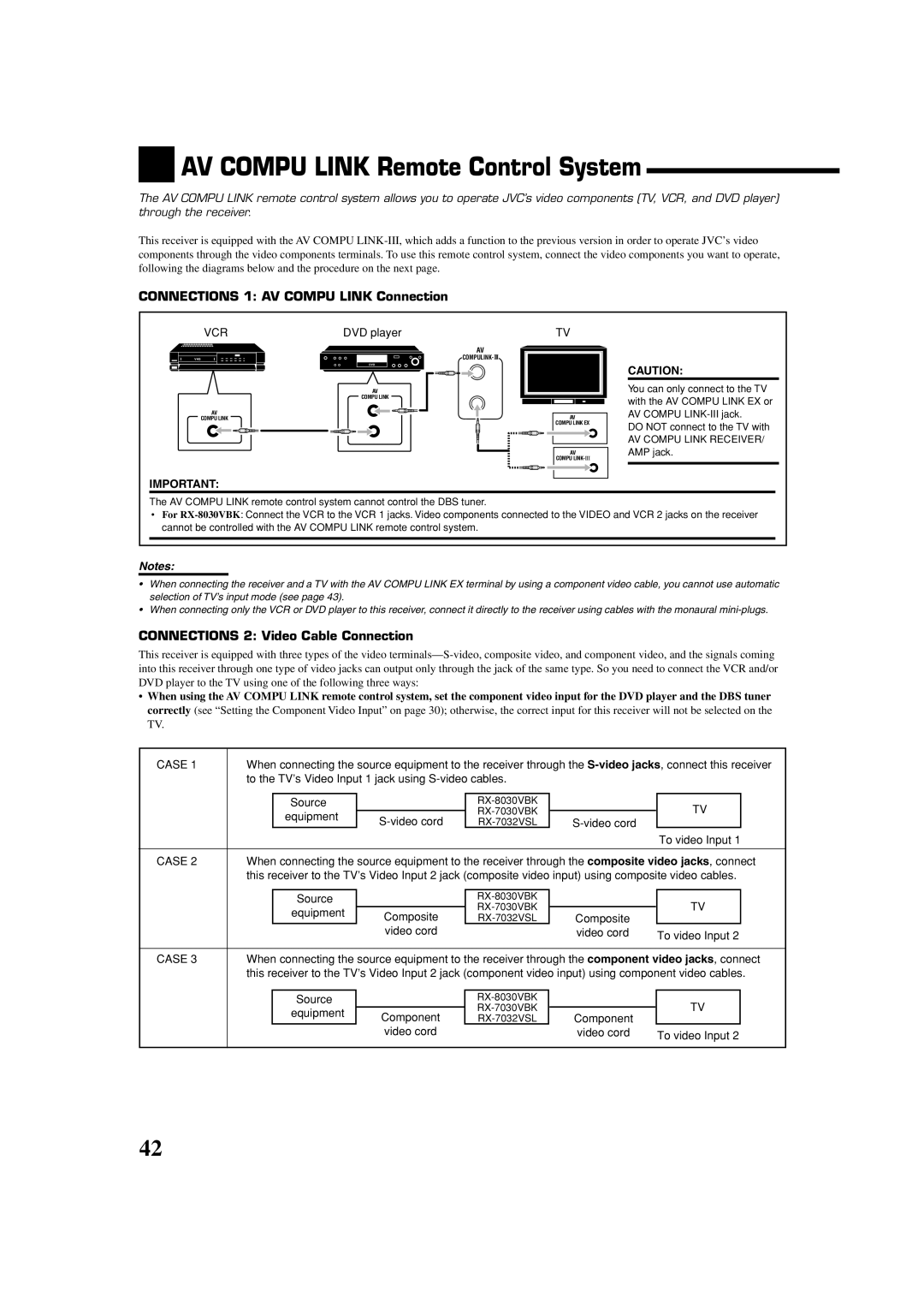 JVC RX7030VBK manual AV COMPU LINK Remote Control System, CONNECTIONS 1: AV COMPU LINK Connection, Notes 