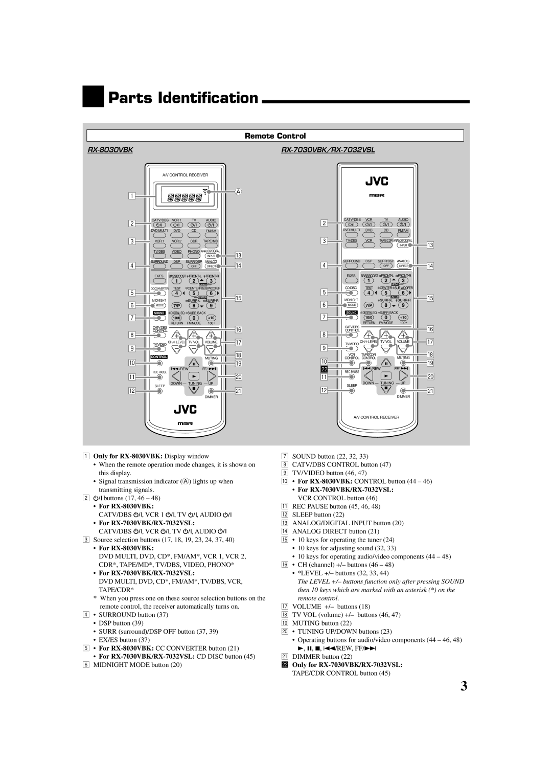 JVC RX7030VBK manual Parts Identification, Remote Control 