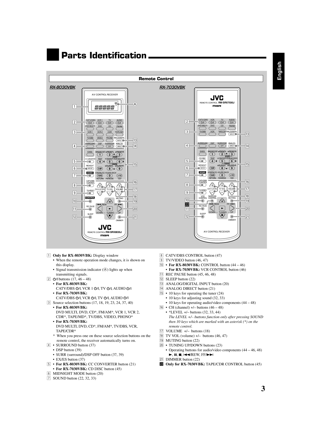 JVC RX7030VBK manual Parts Identification, English 