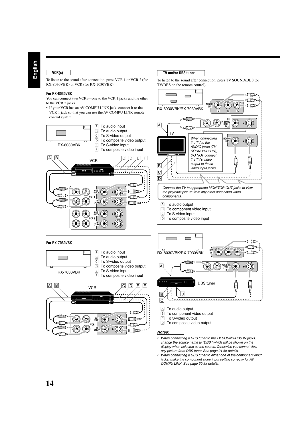 JVC RX7030VBK manual English, VCRs, For RX-8030VBK, TV and/or DBS tuner, RX-8030VBK/RX-7030VBK, For RX-7030VBK, Notes 