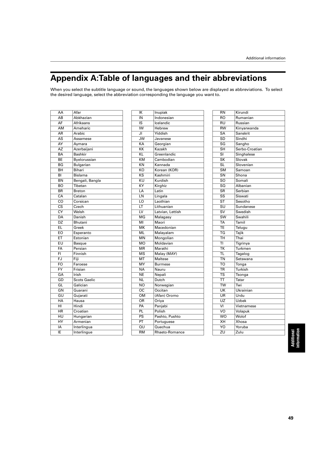 JVC S200BK manual Appendix ATable of languages and their abbreviations 