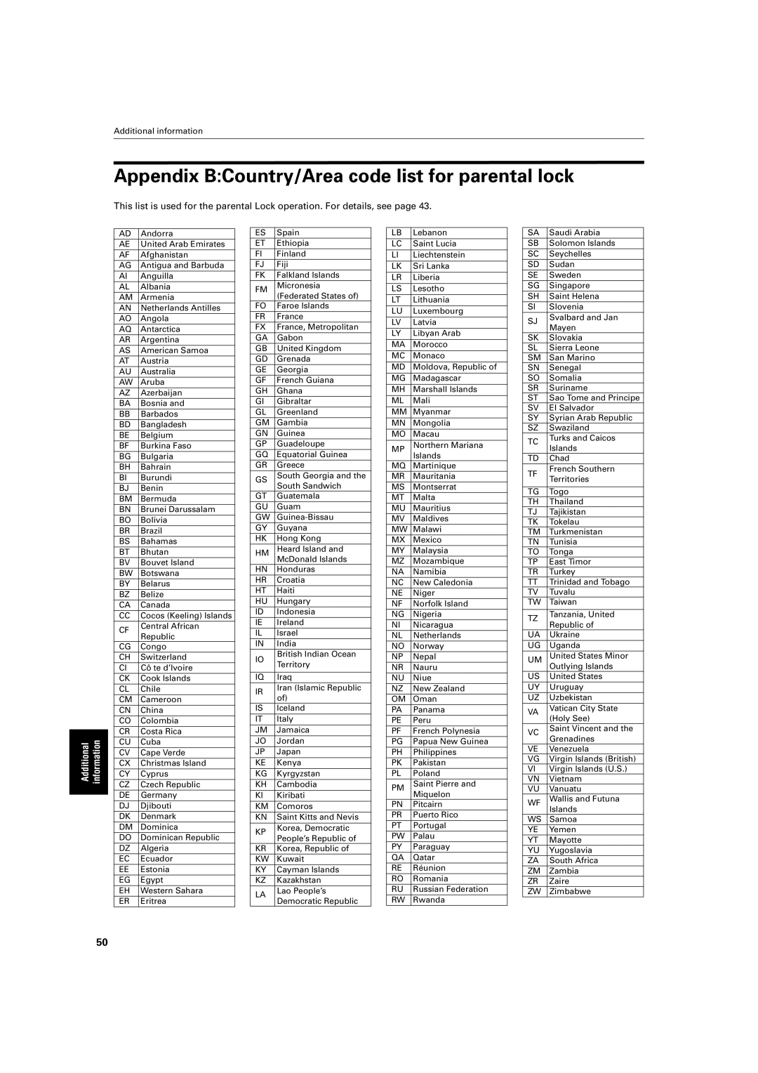 JVC S200BK manual Appendix BCountry/Area code list for parental lock 