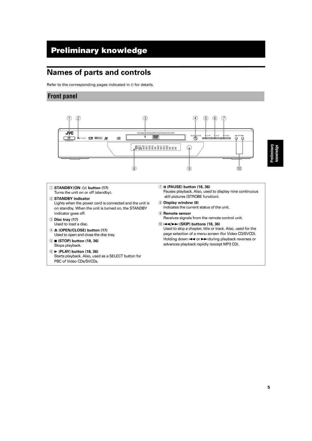 JVC S200BK manual Preliminary knowledge, Names of parts and controls, Front panel 