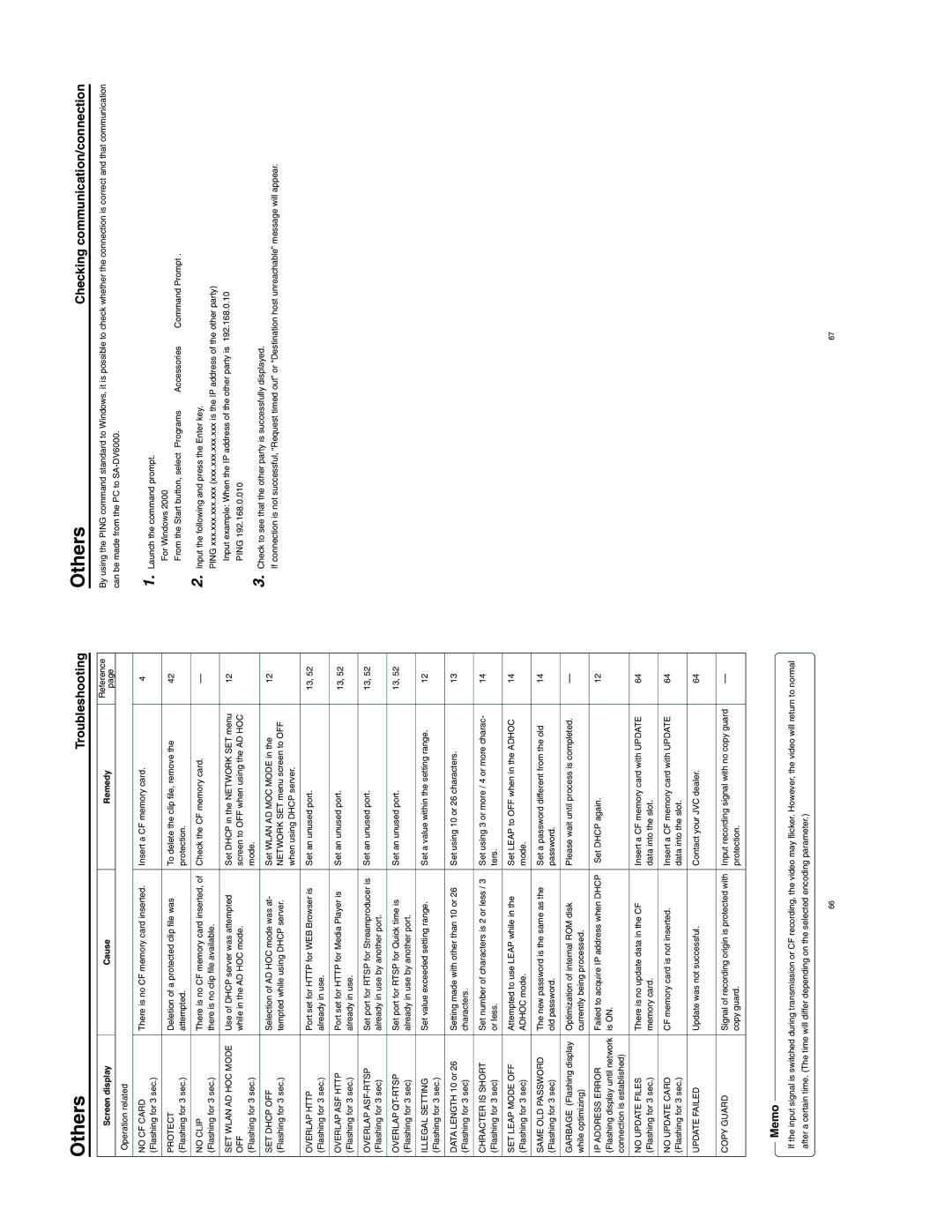 JVC SA-DV6000 manual Checking communication/connection 