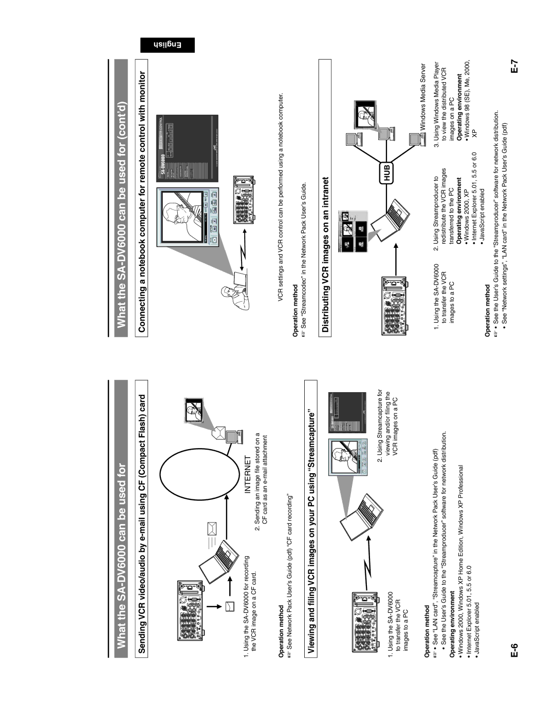 JVC manual What the SA-DV6000 can be used for 