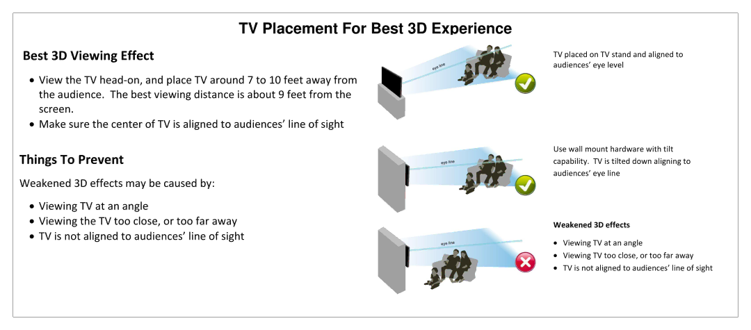 JVC SL42B-C manual TV Placement For Best 3D Experience, Best 3D Viewing Effect, Things To Prevent 