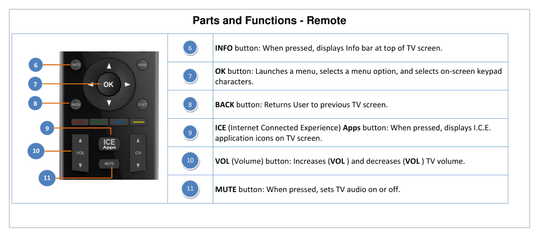 JVC SL42B-C manual Parts and Functions Remote 