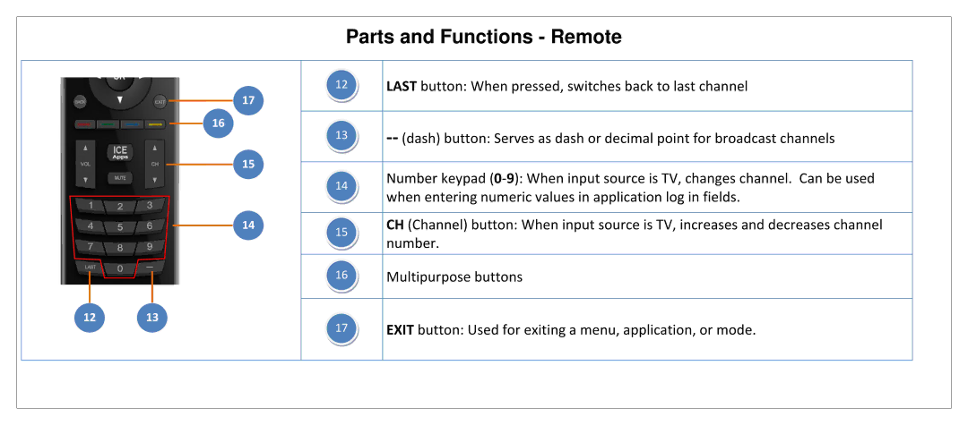 JVC SL42B-C manual Parts and Functions Remote 