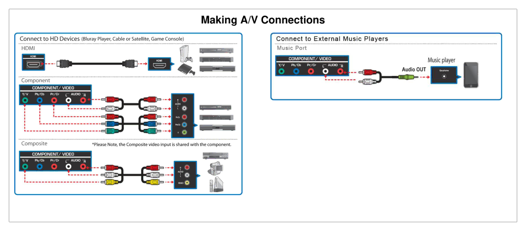 JVC SL42B-C manual Making A/V Connections 