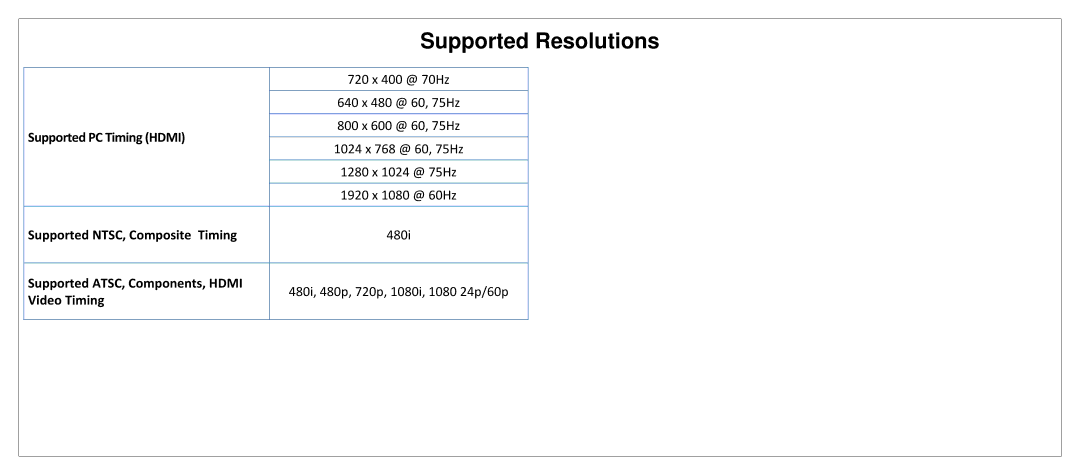 JVC SL42B-C manual Supported Resolutions 