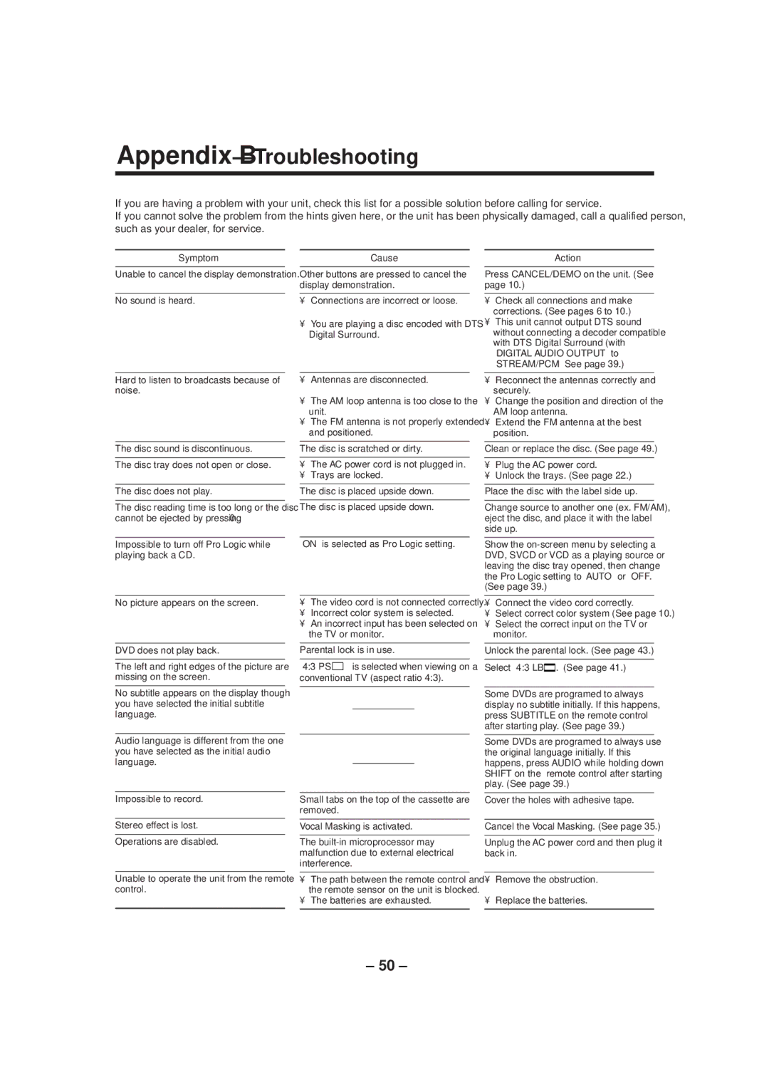 JVC GVT0057-016A, SP-DSC99TN manual Appendix B-Troubleshooting 