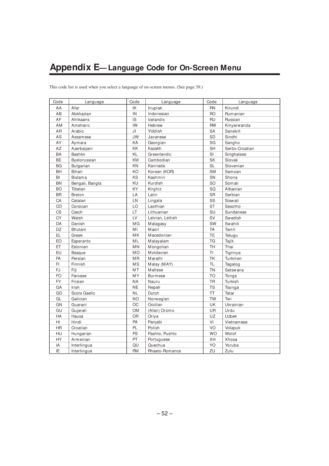 JVC GVT0057-016A, SP-DSC99TN manual Appendix E-Language Code for On-Screen Menu 