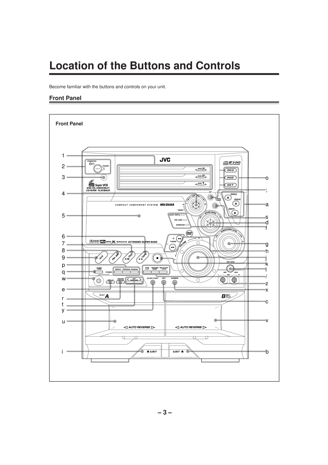 JVC SP-DSC99TN, GVT0057-016A manual Location of the Buttons and Controls, Front Panel 