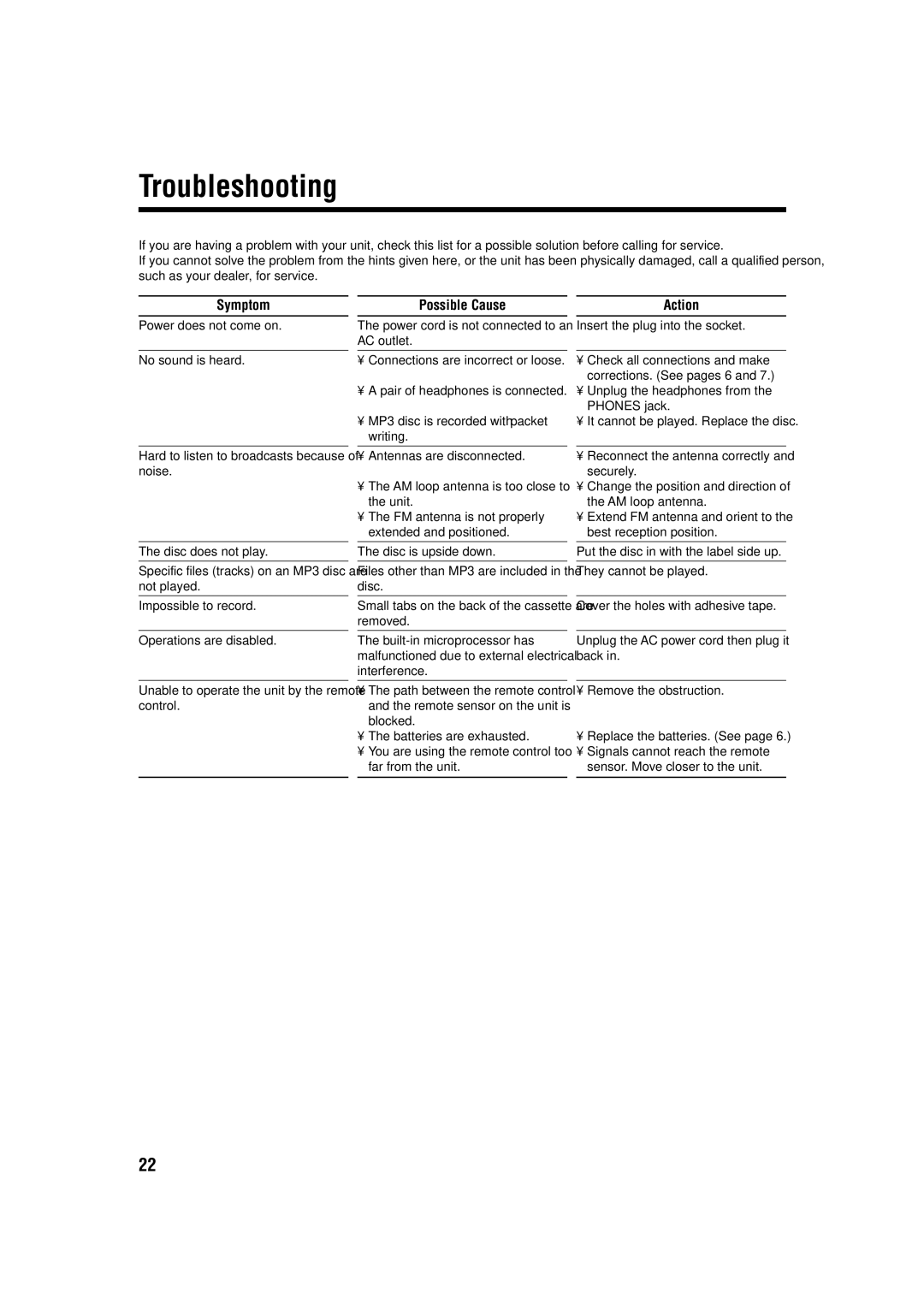 JVC SP-FSH100, FS-H100, CA-FSH100 manual Troubleshooting, Symptom Possible Cause 