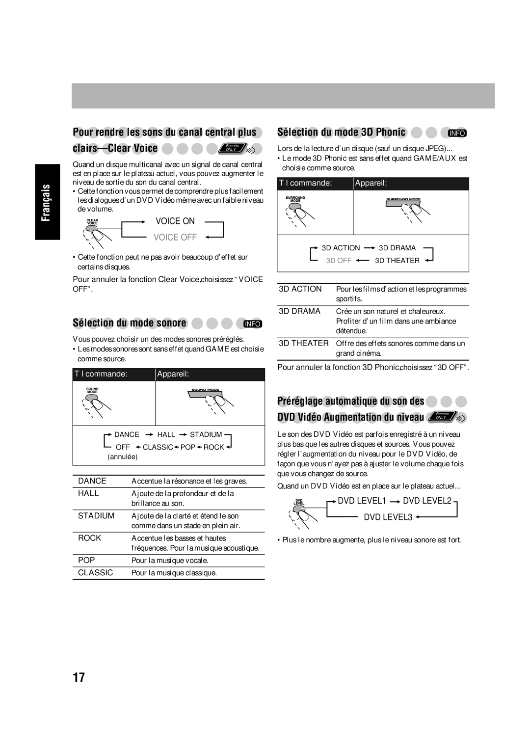 JVC SP-HXD77, CA-HXD77 manual Clairs-Clear Voice Remote, Sélection du mode sonore, Sélection du mode 3D Phonic 