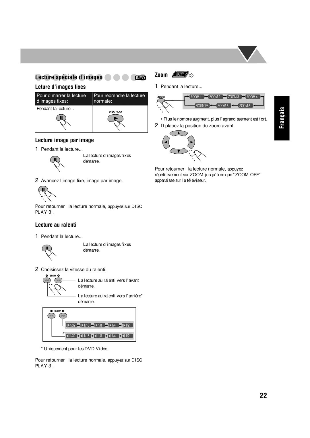 JVC CA-HXD77, SP-HXD77 manual Lecture spéciale d’images, Lecture image par image, Lecture au ralenti, Zoom only 