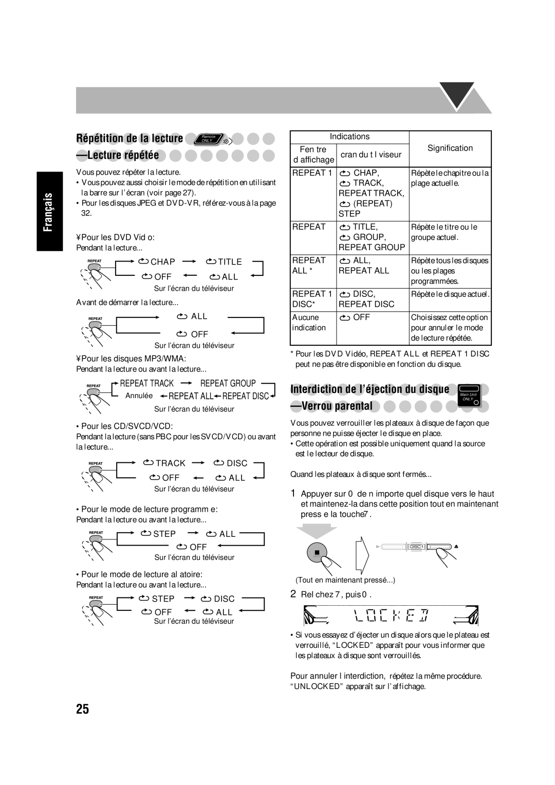 JVC SP-HXD77 manual Répétition de la lecture Remote, Lecture répétée, Interdiction de l’éjection du disque, Verrou parental 