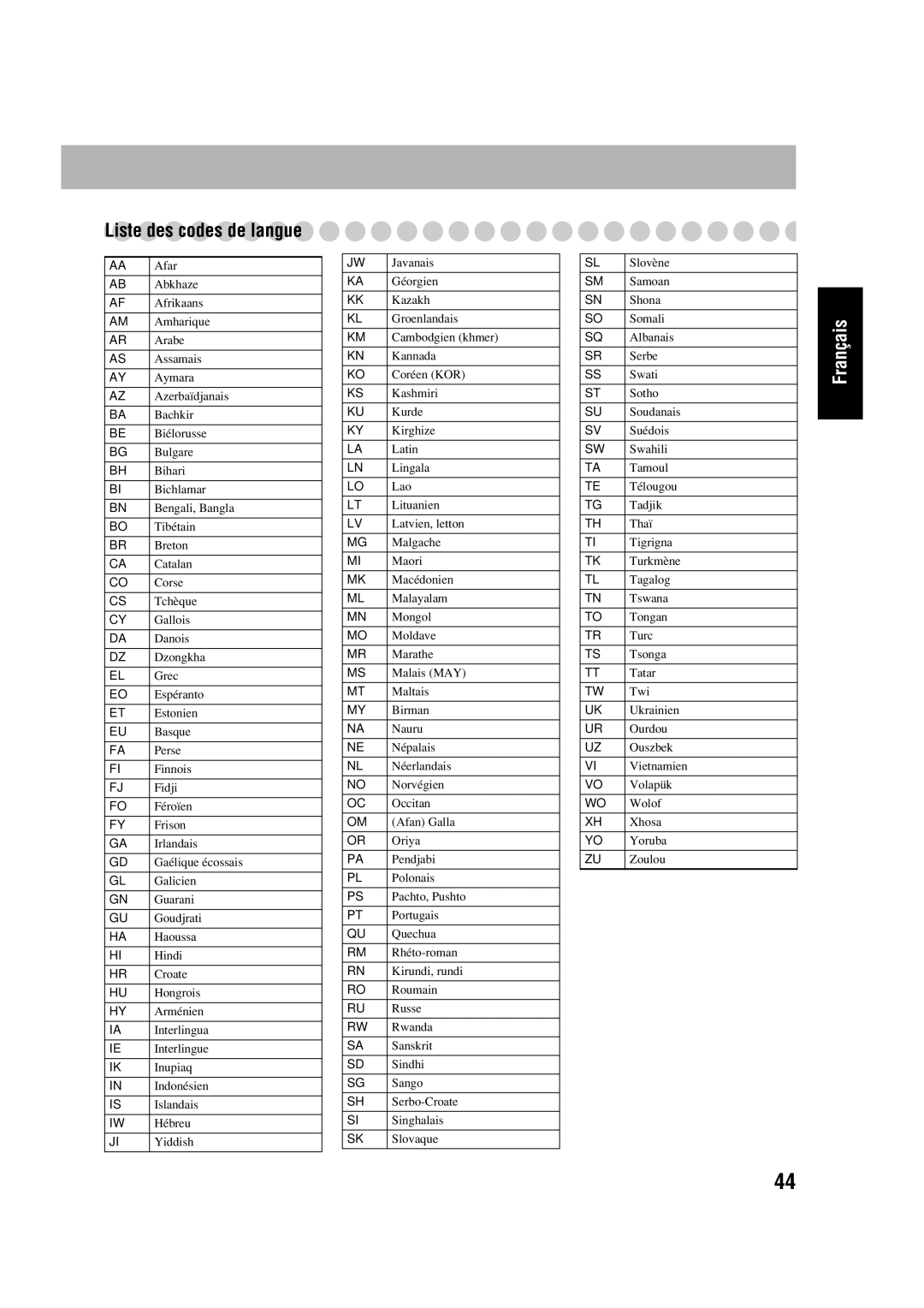 JVC CA-HXD77, SP-HXD77 manual Liste des codes de langue 