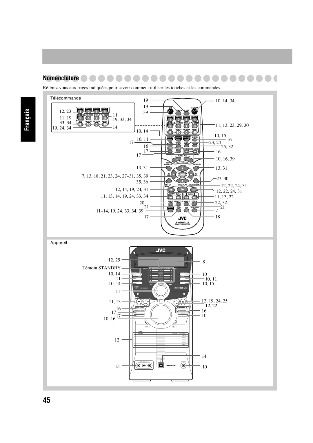 JVC SP-HXD77, CA-HXD77 manual Nomenclature 