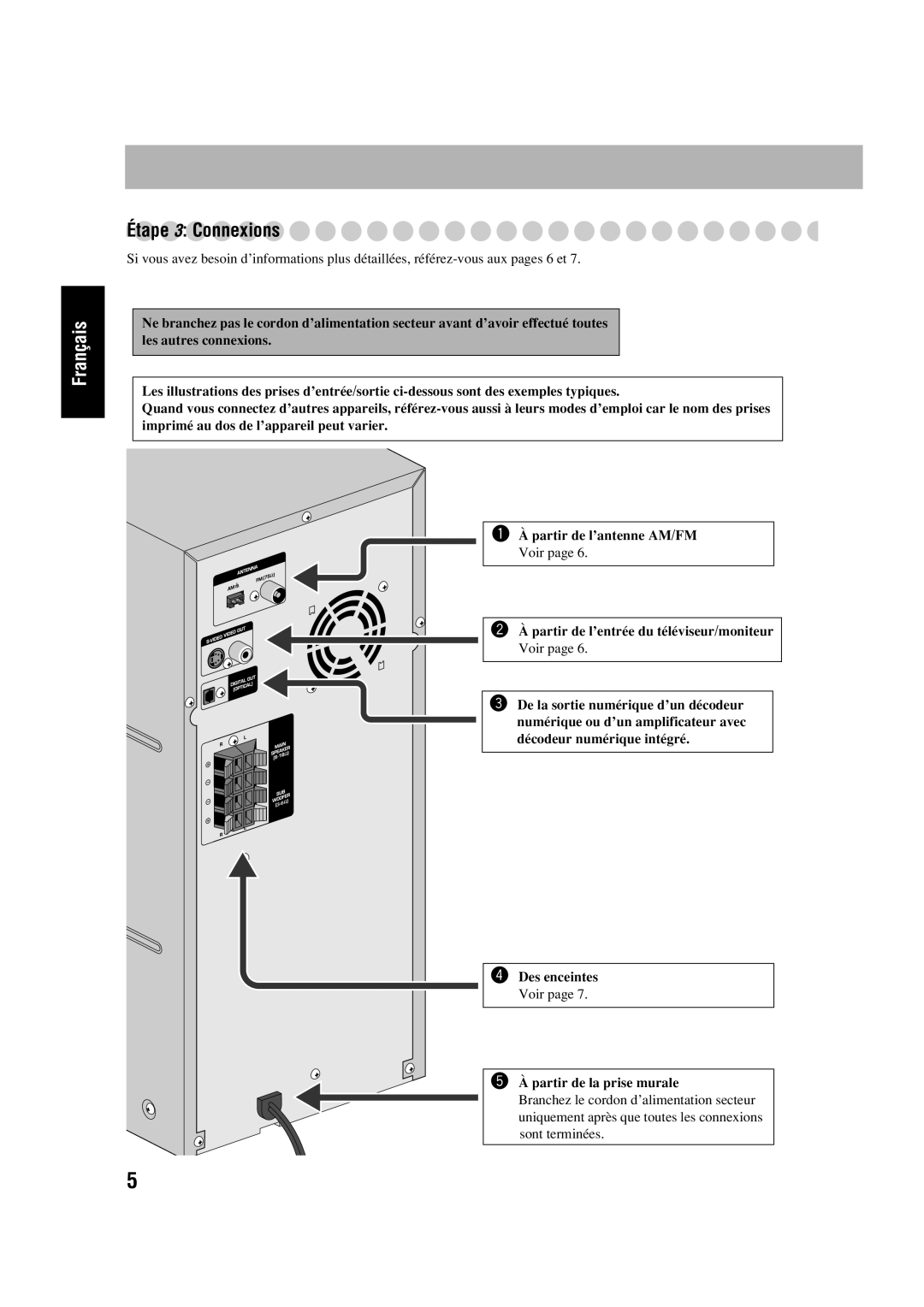 JVC SP-HXD77, CA-HXD77 manual Étape 3 Connexions, Partir de l’entrée du téléviseur/moniteur, @ À partir de la prise murale 