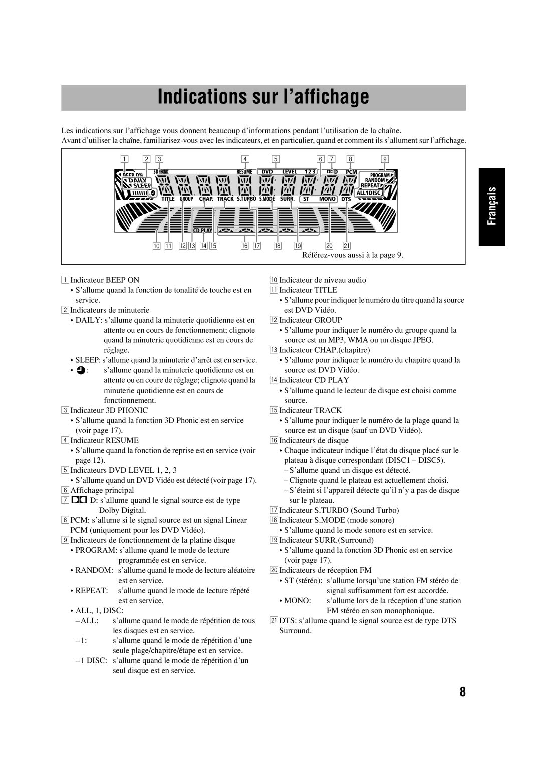 JVC CA-HXD77, SP-HXD77 manual Indications sur l’affichage, Français 