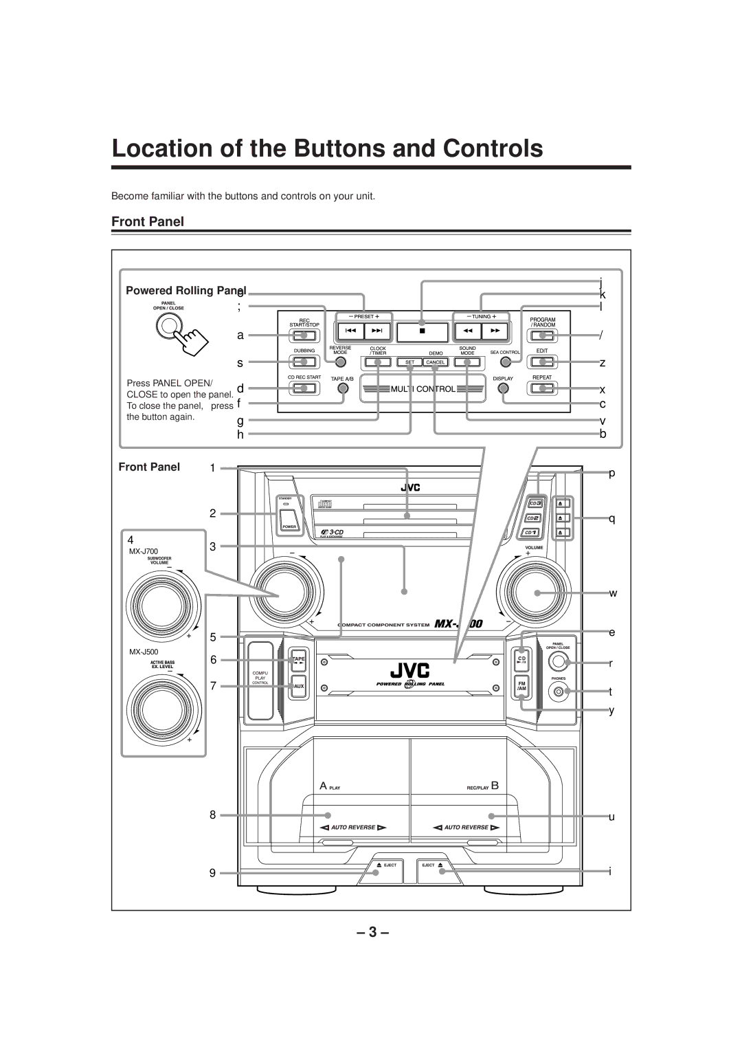 JVC SP-MXJ700, SP-MXJ500 manual Location of the Buttons and Controls, Front Panel 