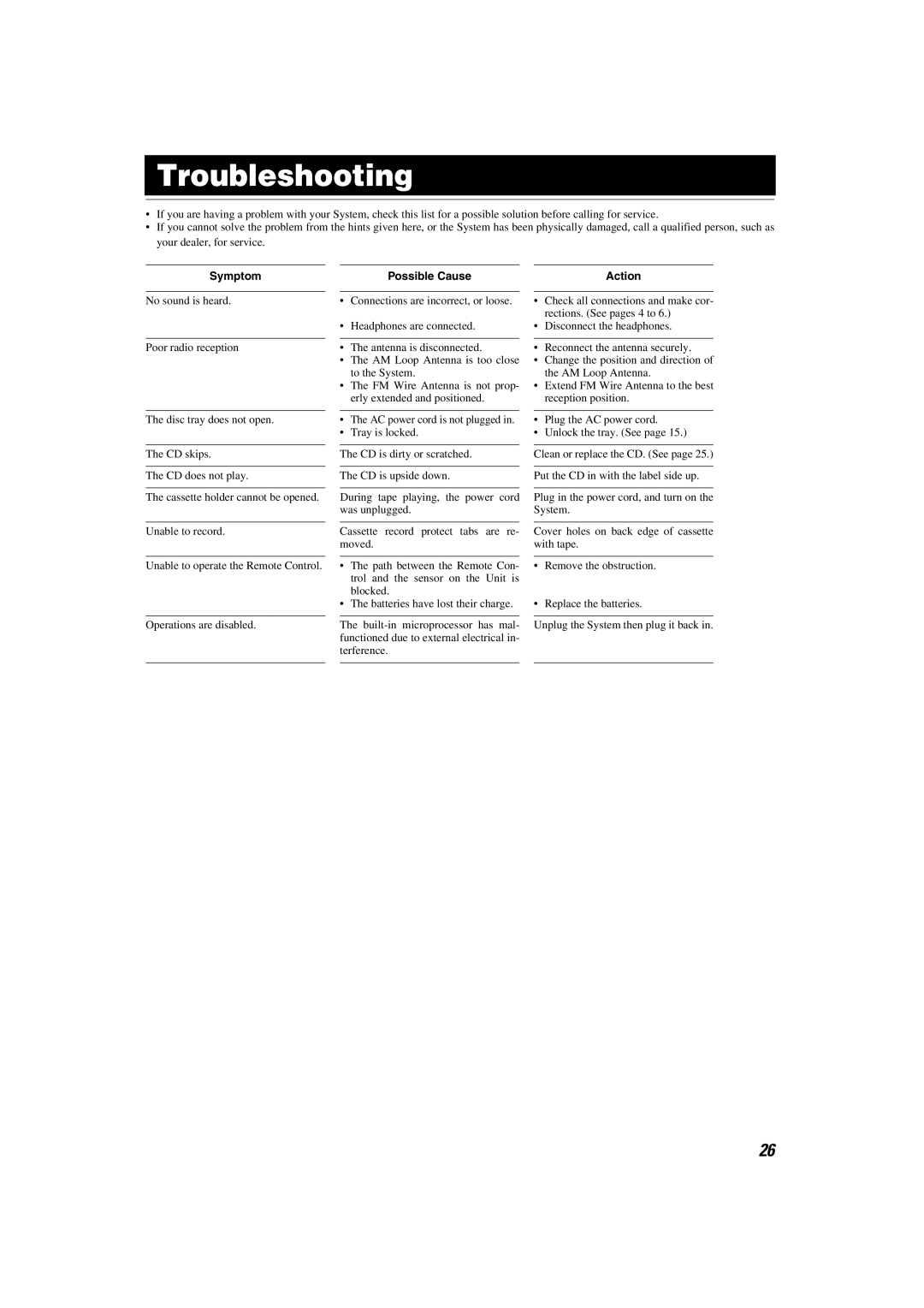 JVC CA-MXKA3, SP-MXKA3 manual Troubleshooting, Symptom, Possible Cause, Action 