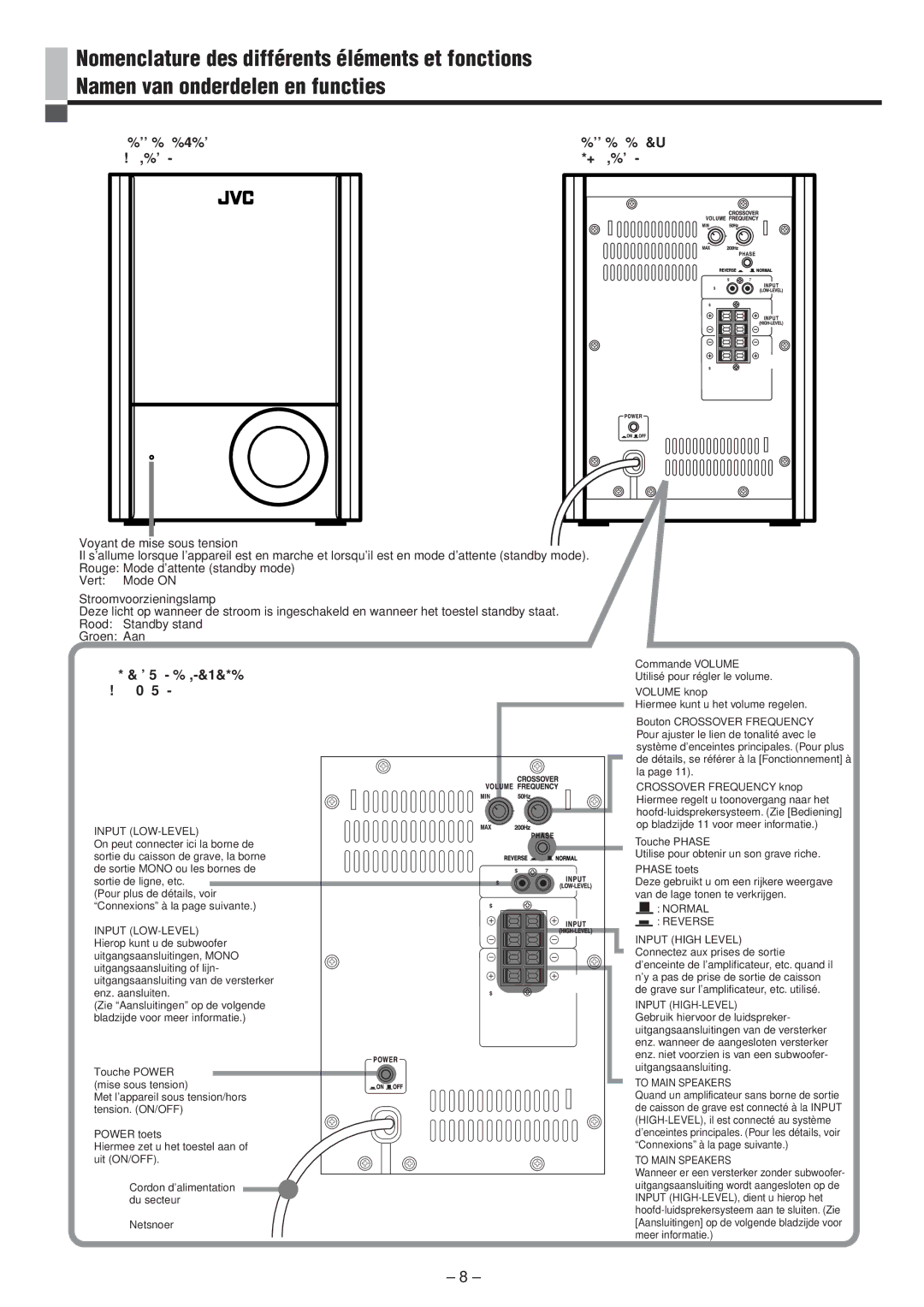 JVC SP-PW100 Panneau avant Voorpaneel Panneau arrière Achterpaneel, Section de l’amplificateur Versterkerdeel, Power toets 