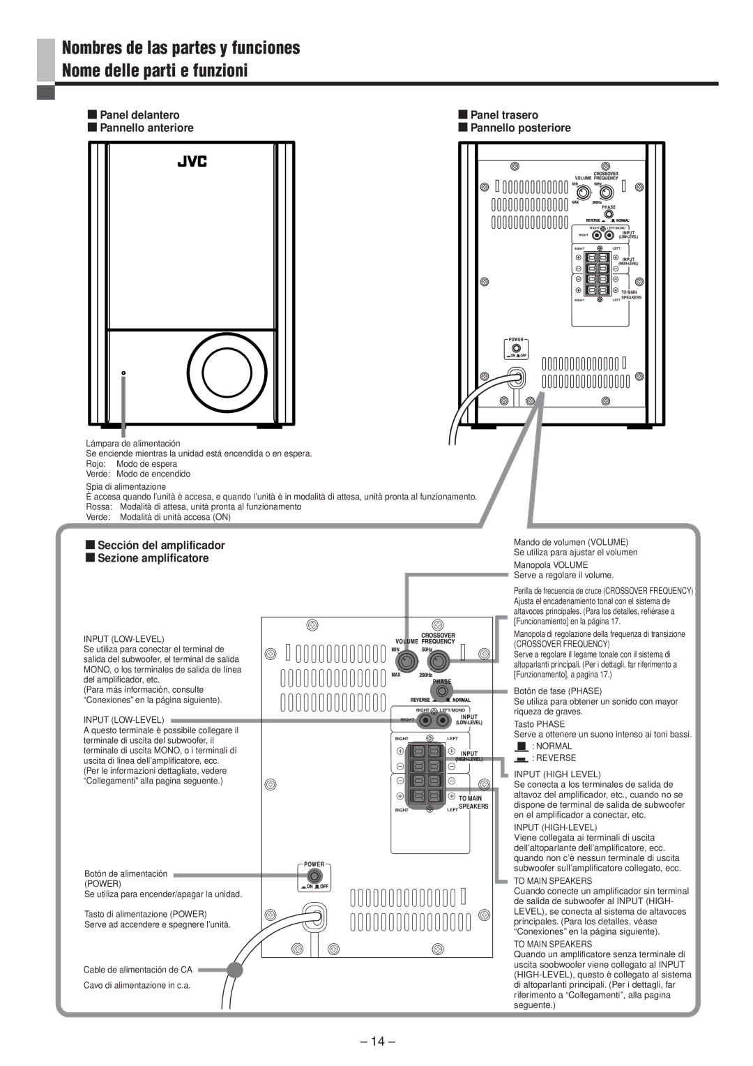 JVC SP-PW100 manual Panel delantero, Pannello anteriore 