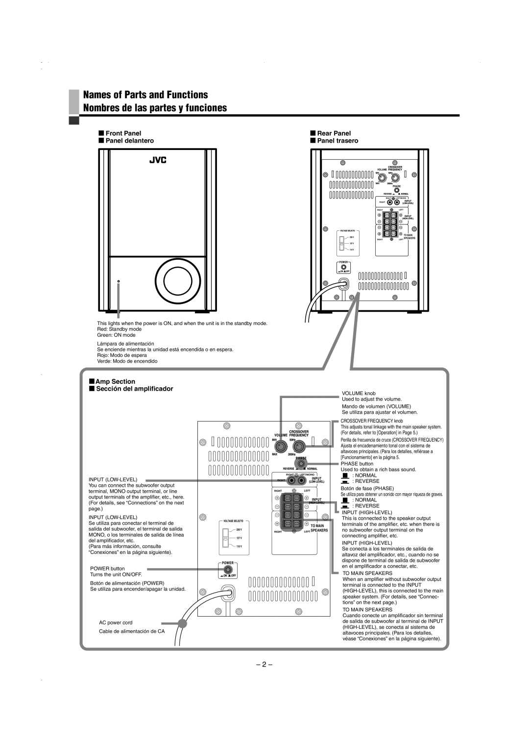 JVC SP-PW105WD manual Front Panel Rear Panel Panel delantero, Amp Section Sección del amplificador, Panel trasero 