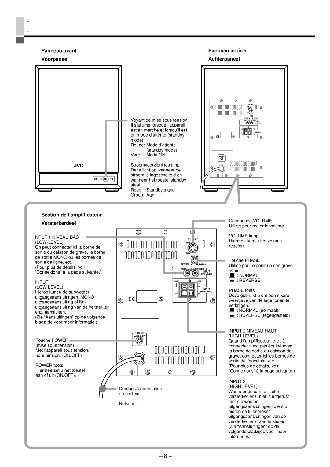 JVC SP-PW880 manual Panneau avant, Voorpaneel Achterpaneel, Section de l’amplificateur Versterkerdeel, Panneau arrière 