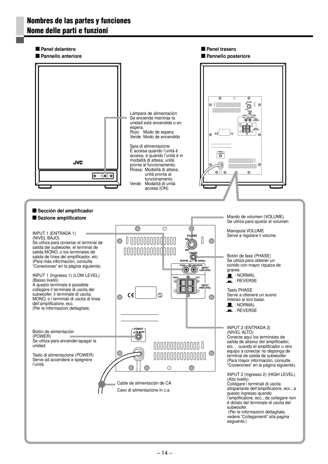 JVC SP-PW880 manual Panel delantero Panel trasero Pannello anteriore, Sección del amplificador Sezione amplificatore 