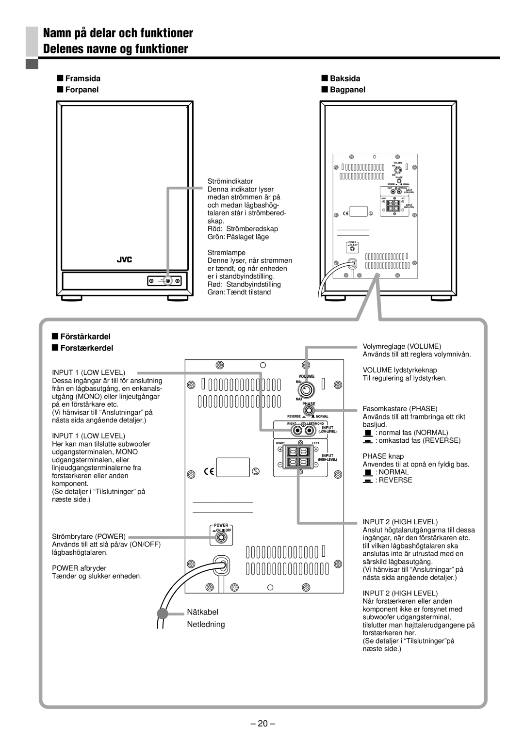 JVC SP-PW880 Namn på delar och funktioner Delenes navne og funktioner, Framsida Baksida Forpanel Bagpanel, Förstärkardel 