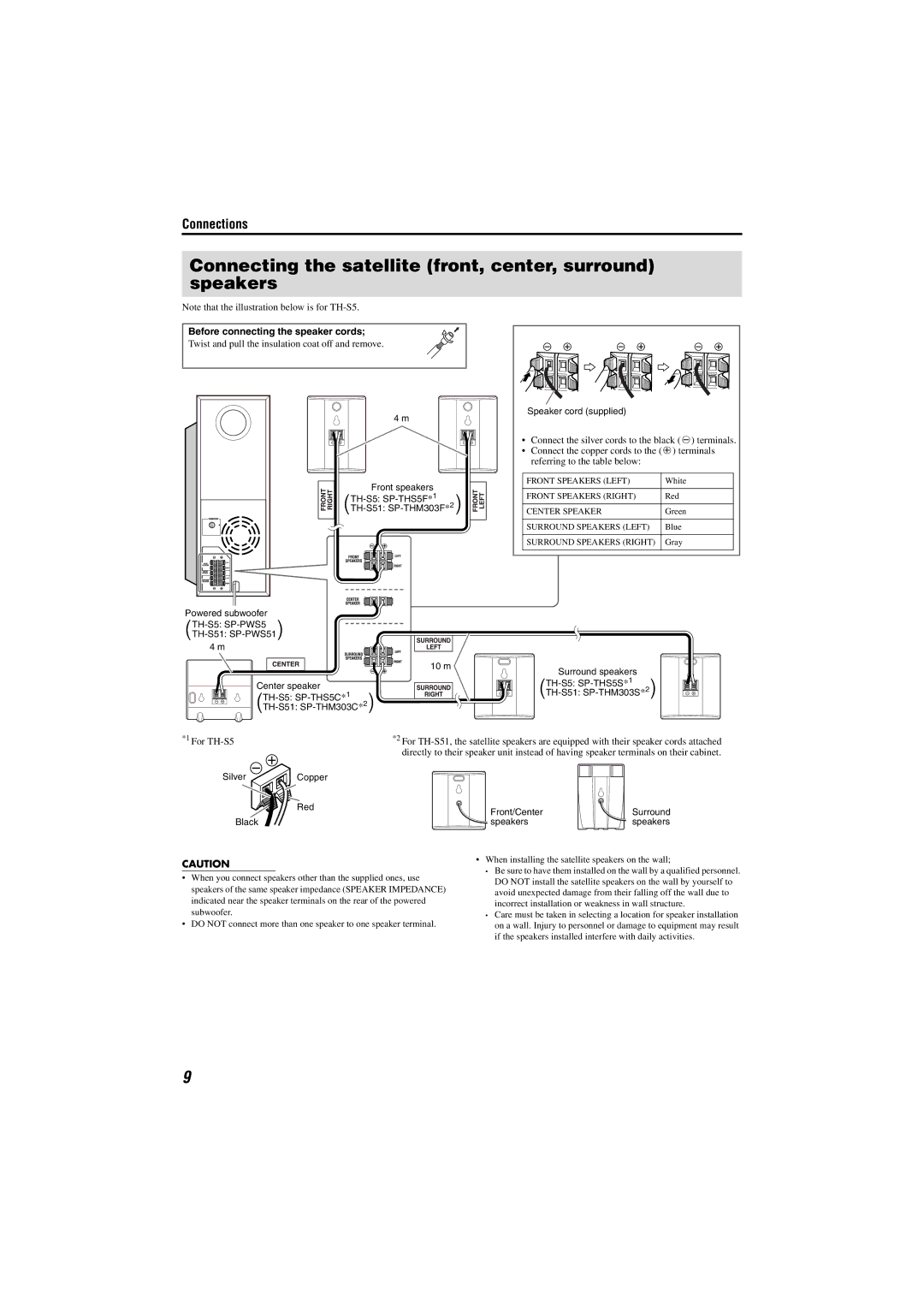 JVC SP-THS5F, SP-PWS51 manual Connecting the satellite front, center, surround speakers, Before connecting the speaker cords 