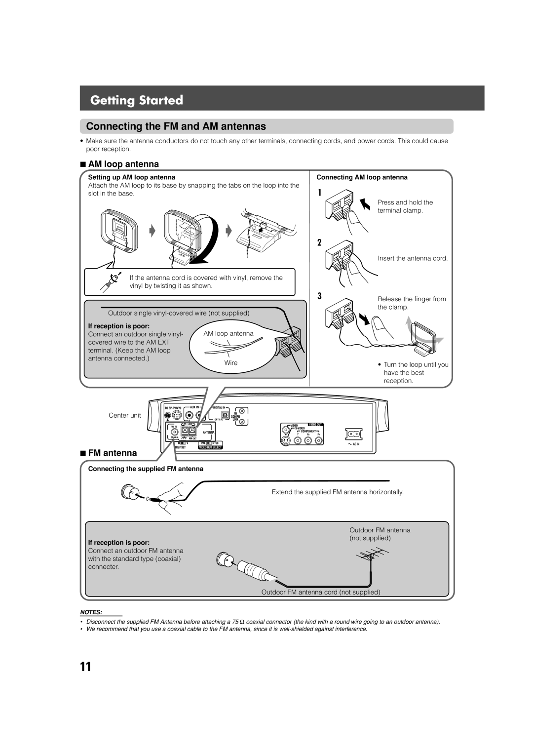 JVC SP-XSV70, SP-PWV70 manual Connecting the FM and AM antennas, AM loop antenna, FM antenna 