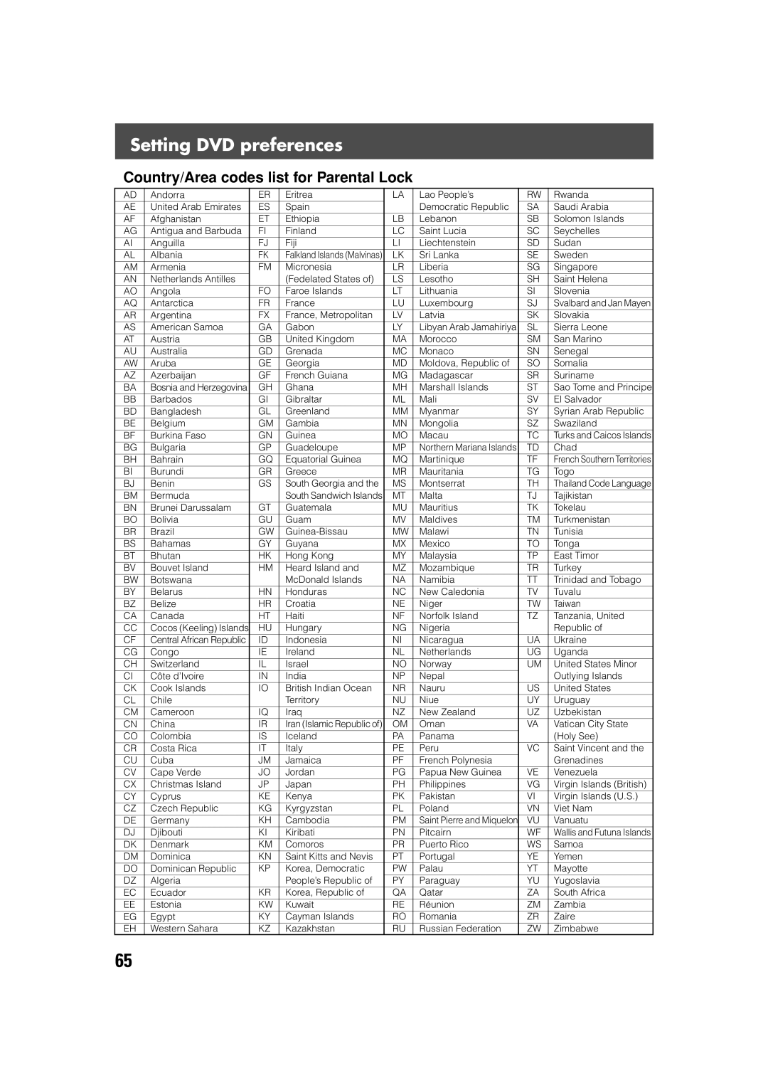 JVC SP-XSV70, SP-PWV70 manual Country/Area codes list for Parental Lock 