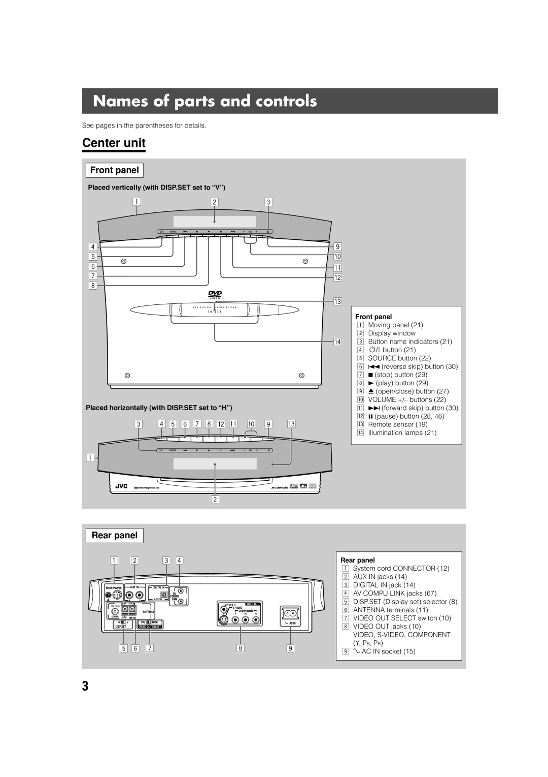 JVC SP-XSV70, SP-PWV70 manual Names of parts and controls, Center unit, Front panel, 3 4 5 6 7 8 w q p 9 e, Rear panel 
