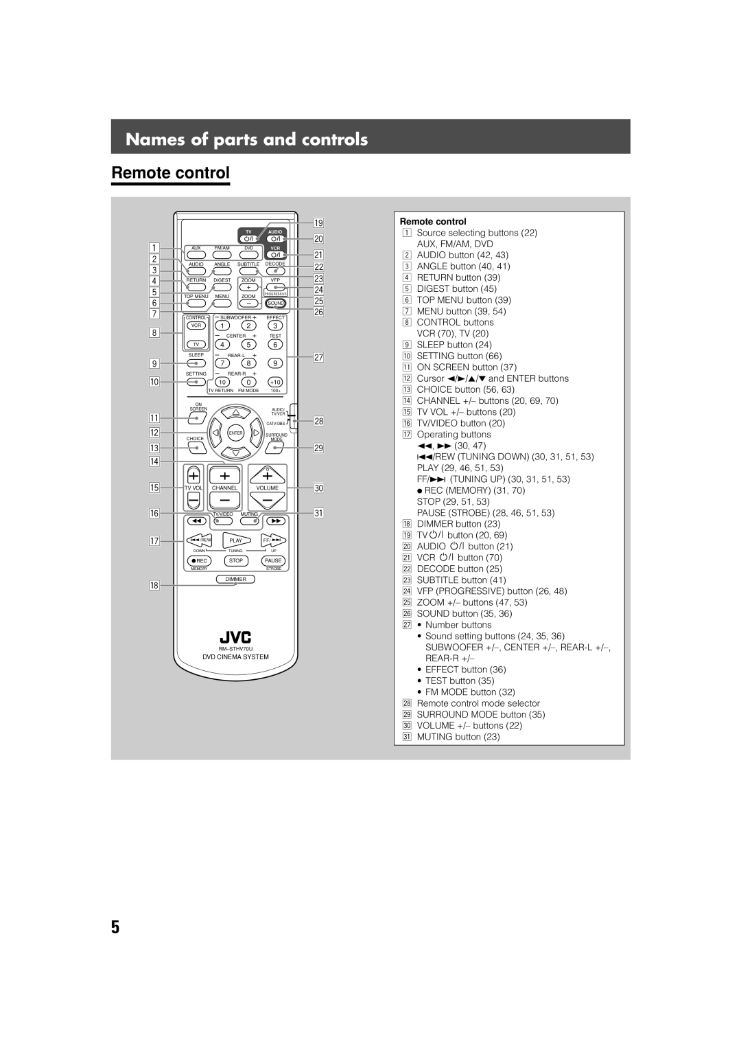 JVC SP-XSV70, SP-PWV70 manual Names of parts and controls, Remote control 