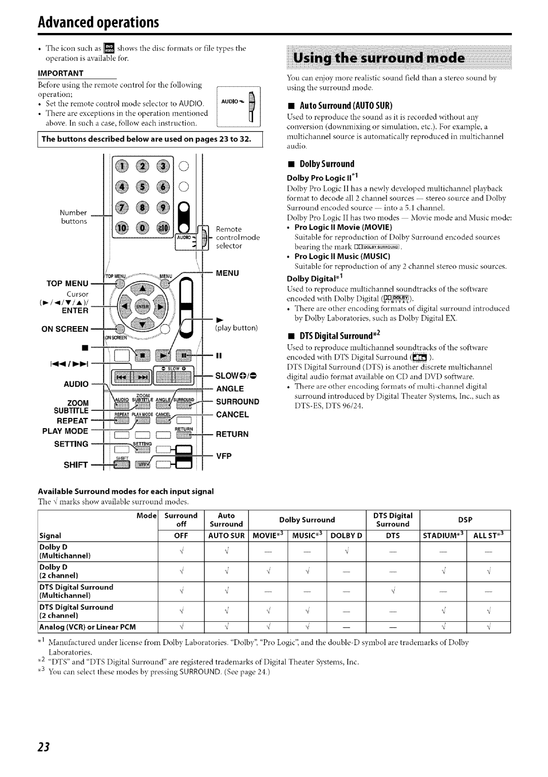 JVC SP-THC40C, SP-THC60S, SP-THC60F, SP-THC40S, SP-THC40F manual Advancedoperations, AutoSurroundAUTOSUR, DTSDigitalSurround2 